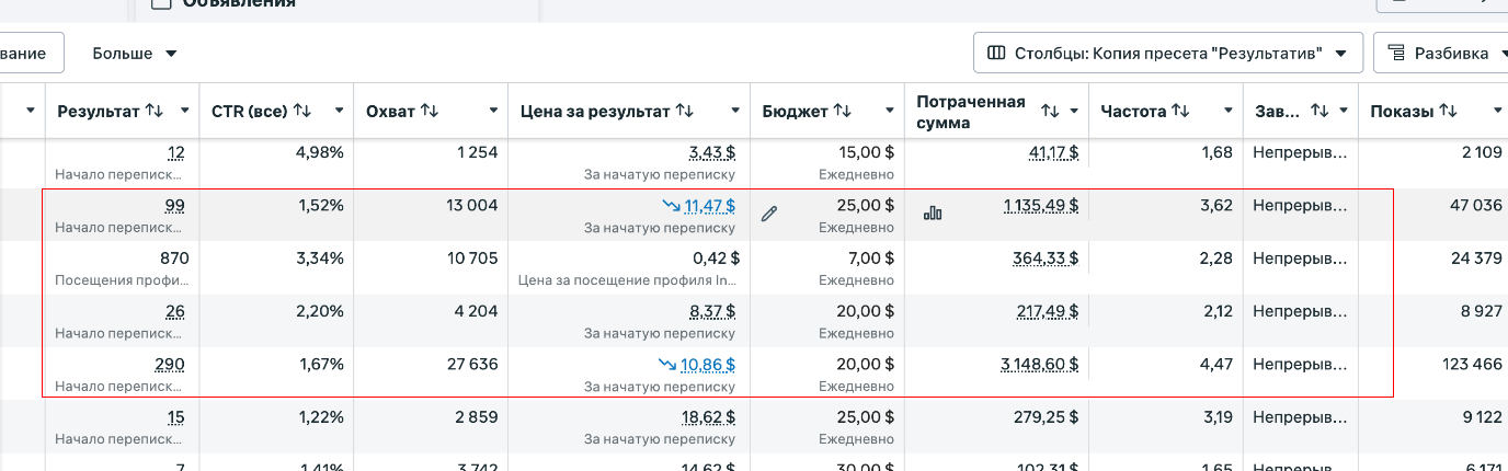 Результаты кампании