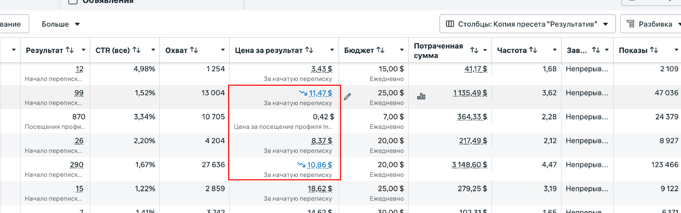 Стоимость заявки по направлениям